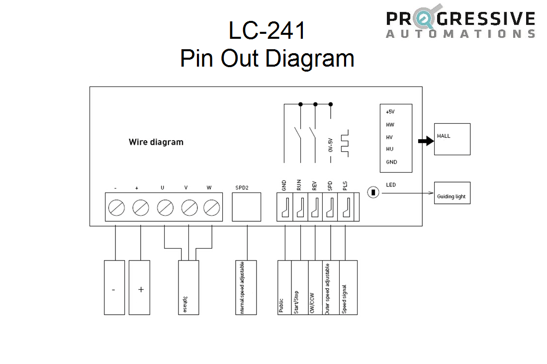 Brushless DC Motor Controller