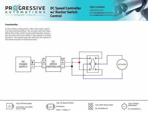 High Current Speed Control Of A Linear Actuator