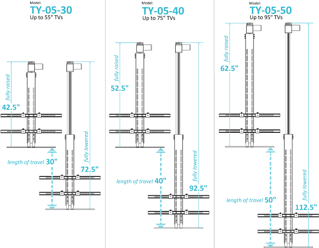 How To Choose The Correct Drop Down TV Lift?