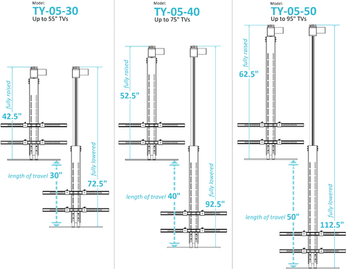 How To Choose The Correct Drop Down TV Lift?