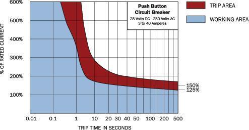 How To Protect Your System: Fuses Vs Current Sensors