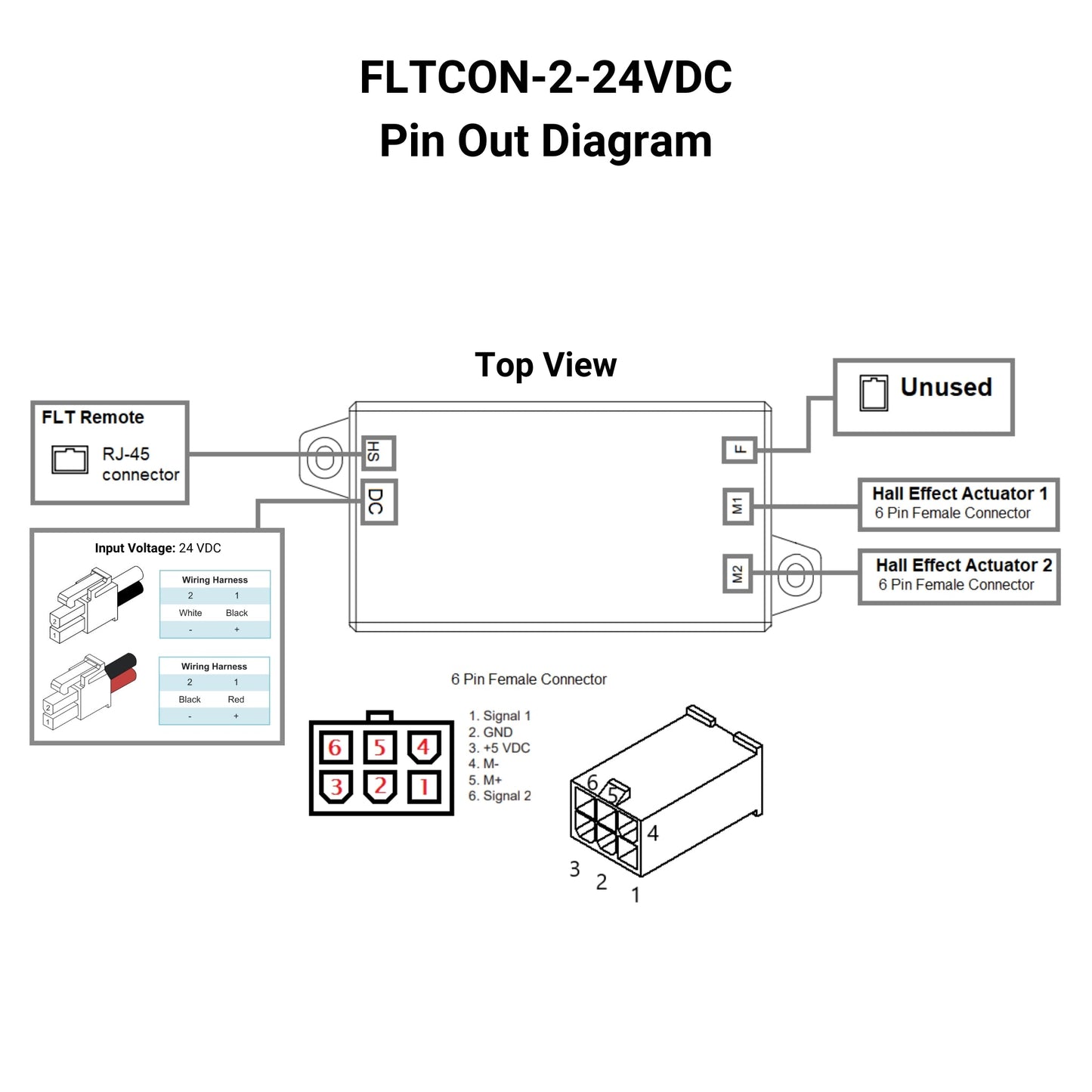 fltcon 2 24vdc – power supply – view 2