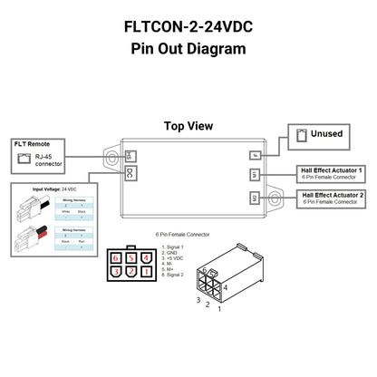 fltcon 2 24vdc – power supply – view 2