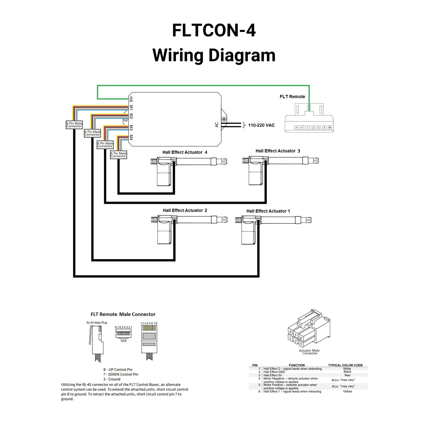 110 VAC - 24 VDC - 4-Sync Hall Effect Control Box with Presets Wiring Diagram