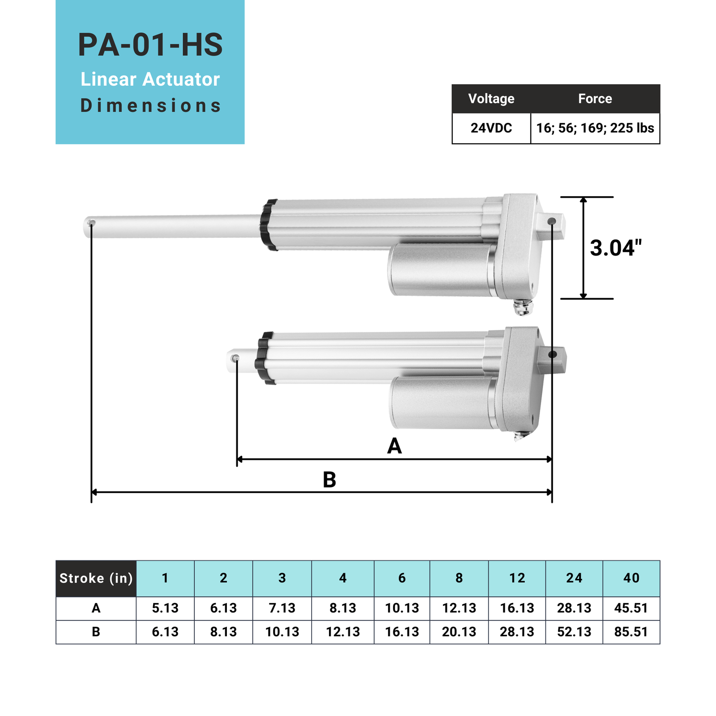 Feedback IP65 Mini Linear Actuator dimensions