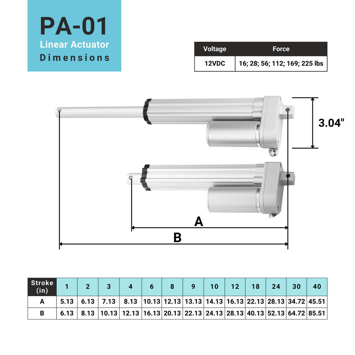 IP65 Mini Linear Actuator - Optional Feedback dimensions