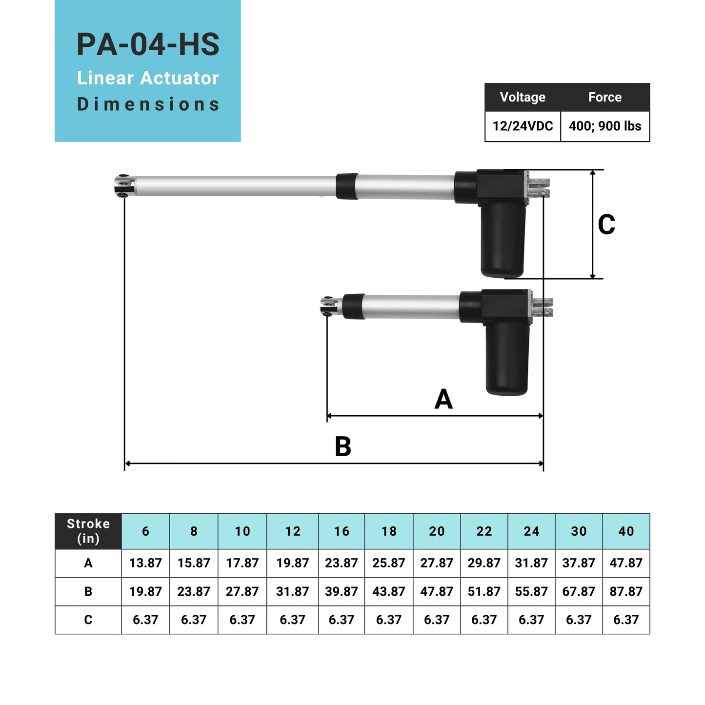 Feedback Linear Actuator IP66