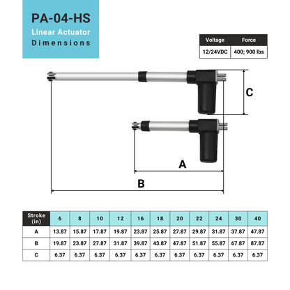 Feedback Linear Actuator IP66