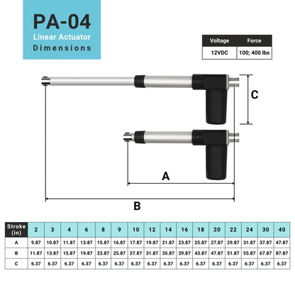 Linear Actuator IP66