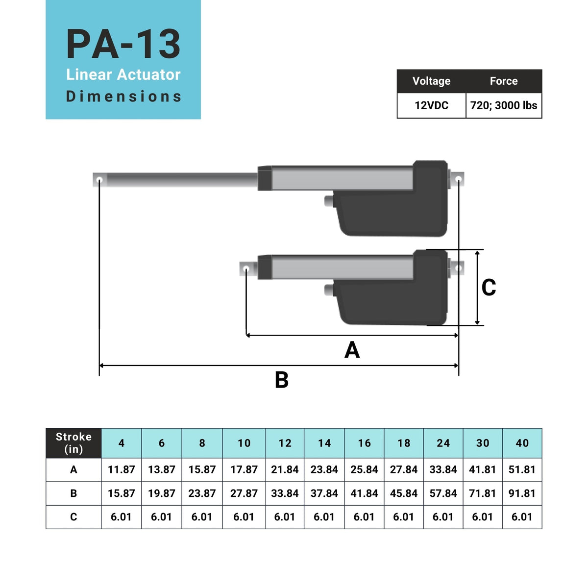 PA-13 12VDC 720; 3000 lbs dimensions in inches