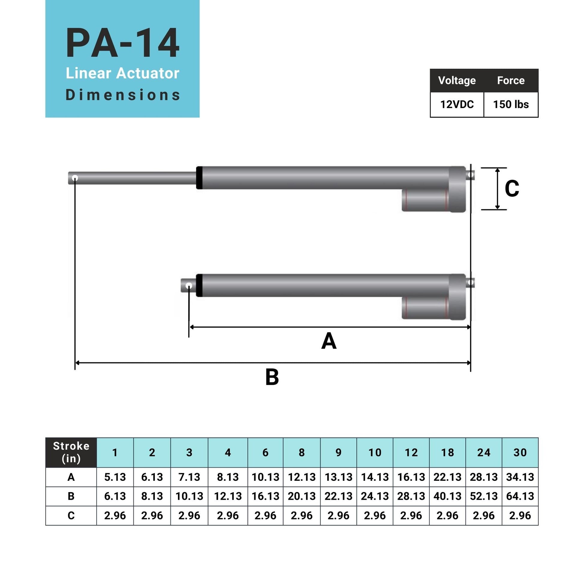 force-rated actuator diagram