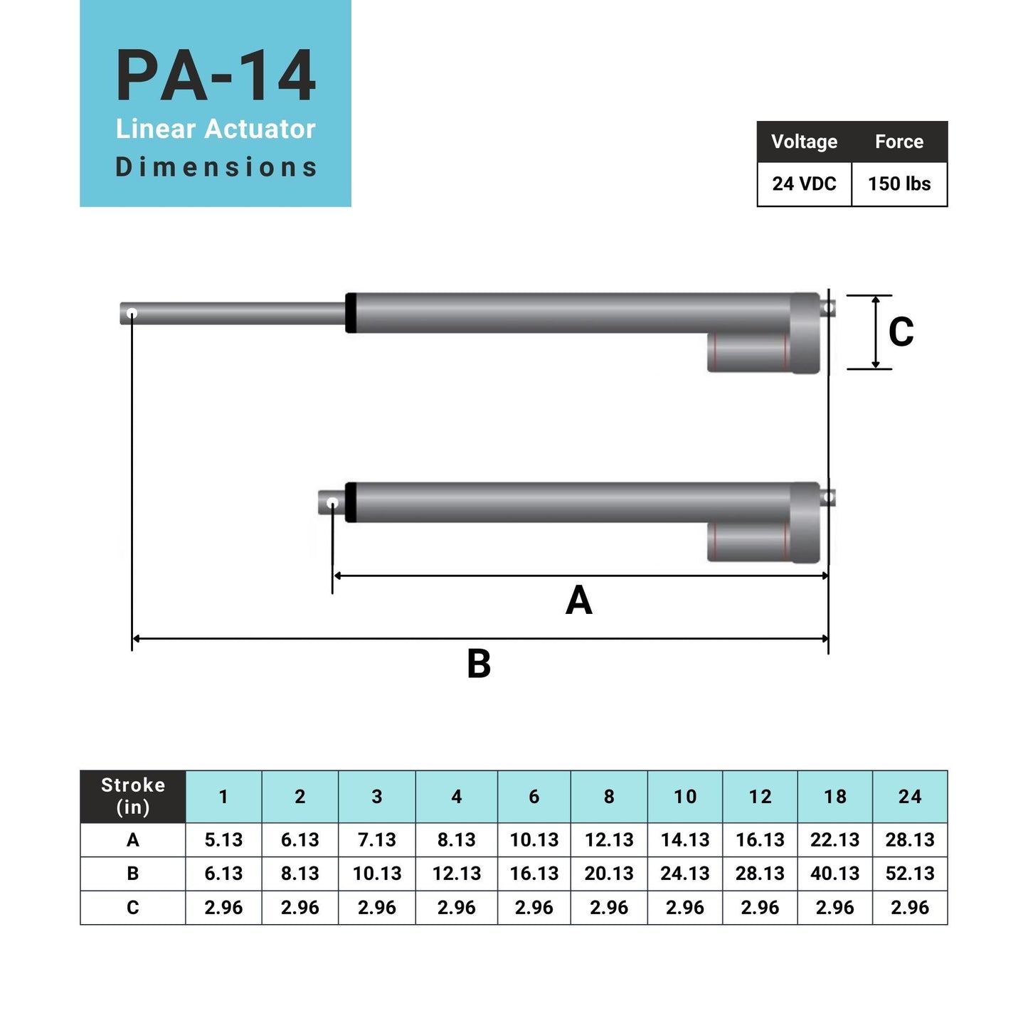 150lbs stroke length chart