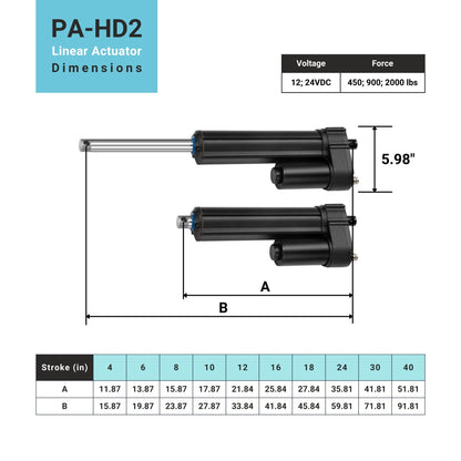 High Load Linear Actuator New Generation- Optional Feedback Dimensions